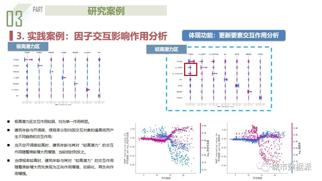 人本主义下融合街景与多源数据的城市街道“微更新”潜力评估丨城市数据派