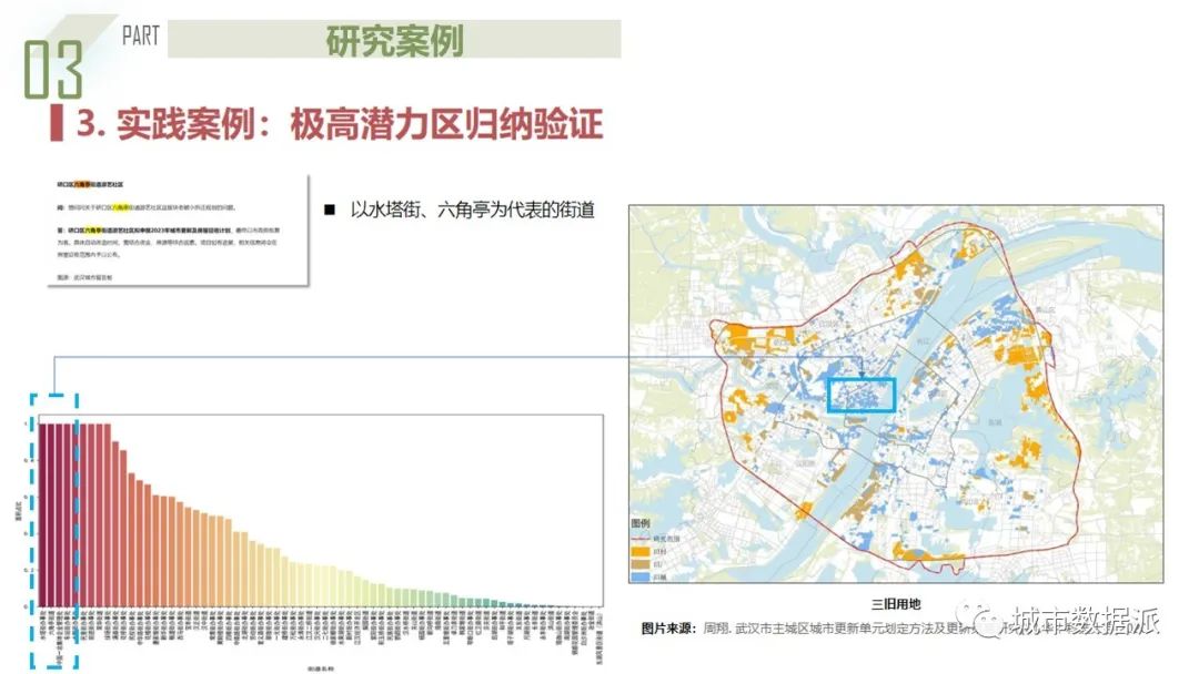 人本主义下融合街景与多源数据的城市街道“微更新”潜力评估丨城市数据派
