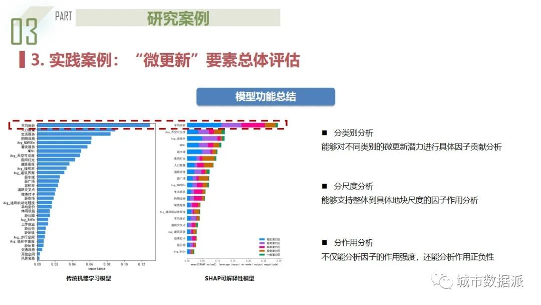 人本主义下融合街景与多源数据的城市街道“微更新”潜力评估丨城市数据派