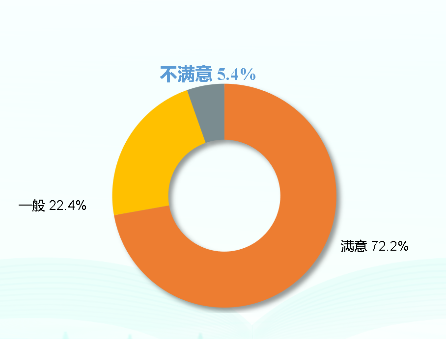 天下事 | 城乡阅读率均较去年上升,第二十次全国国民阅读调查成果发布 天下事 | 城乡阅读率均较去年上升,第二十次全国国民阅读调查成果发布