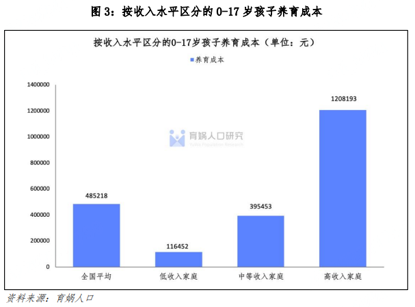中国生育成本报告