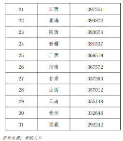 中国生育成本报告