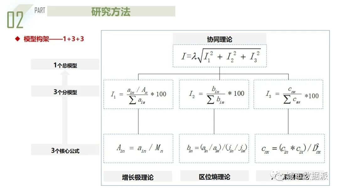 二等奖！基于企业大数据的都市圈产业发展特征分析及规划应对丨城市数据派
