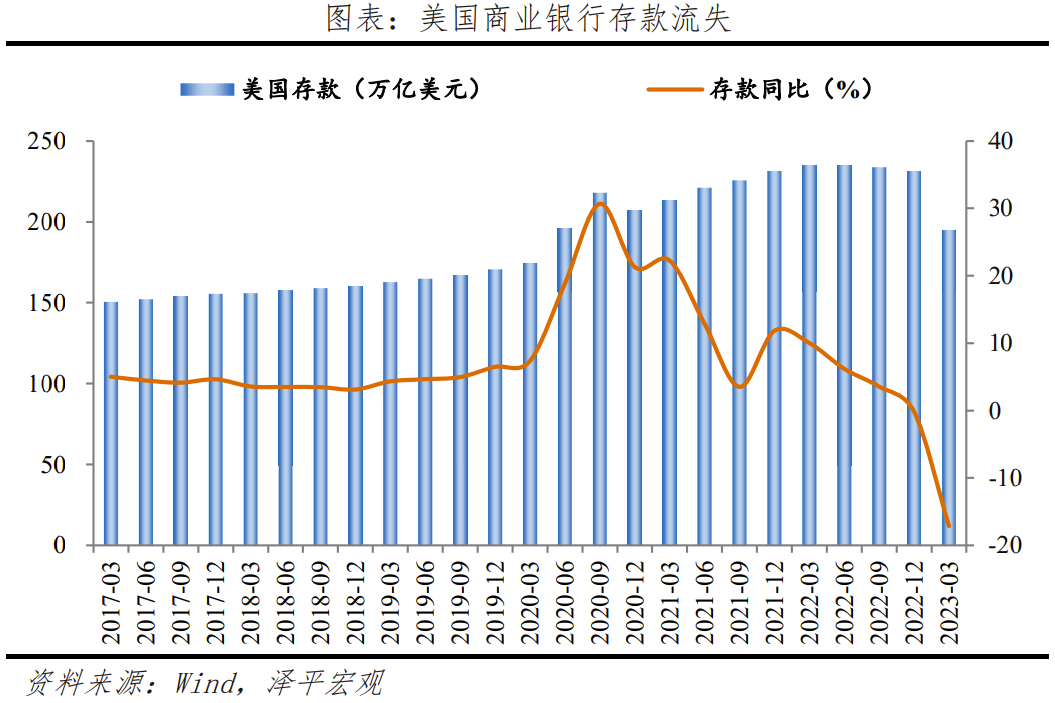 美国签名银行为何一夜归零? 美国签名银行为何一夜归零?