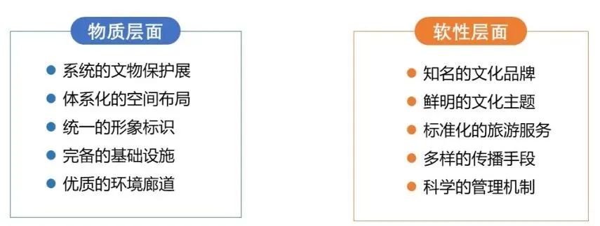 2021年度优秀城市规划设计奖 | 长征国家文化公园贵州重点建设区建设保护规划