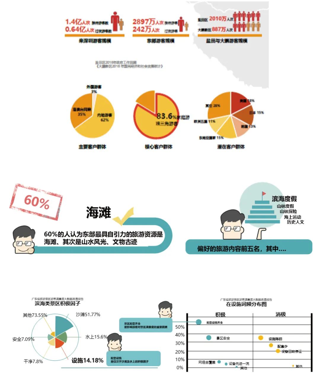 让旅游，为城市创造更美好的生活
