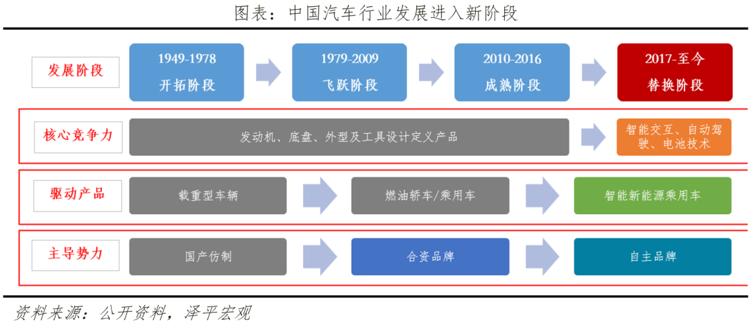 中国新能源企业排名2023:换道超车 中国新能源企业排名2023:换道超车