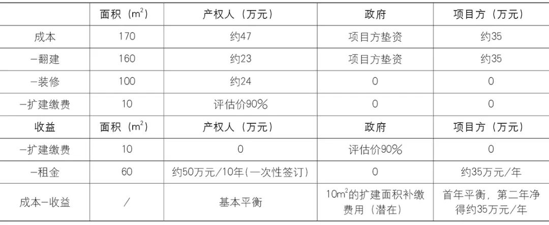 【文章导读】选择性激励视角下历史地段自主更新集体行动——基于南京市“小西湖”的实证 【文章导读】选择性激励视角下历史地段自主更新集体行动——基于南京市“小西湖”的实证