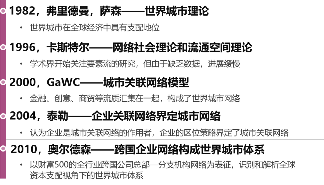 2021年度优秀城市规划设计奖 | 城市群发展水平评价指标体系国家标准前期研究 2021年度优秀城市规划设计奖 | 城市群发展水平评价指标体系国家标准前期研究
