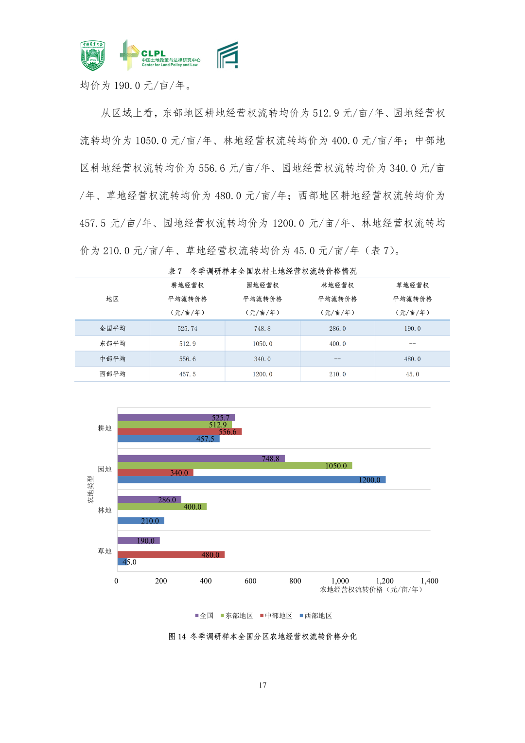 【农地市场洞察】农村土地经营权流转洞察（2023-S1）