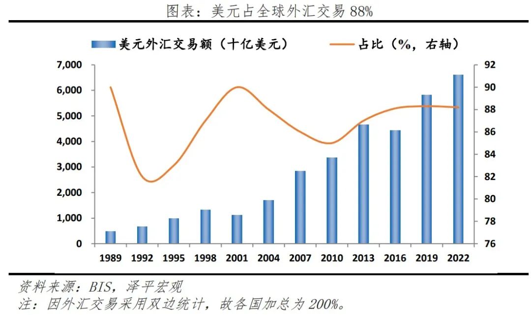人民币崛起:天下苦美元霸权久矣 人民币崛起:天下苦美元霸权久矣