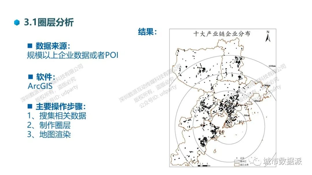 国土空间规划大数据应用系列：城市定位、人口、产业、空间、生态、公服设施丨城市数据派