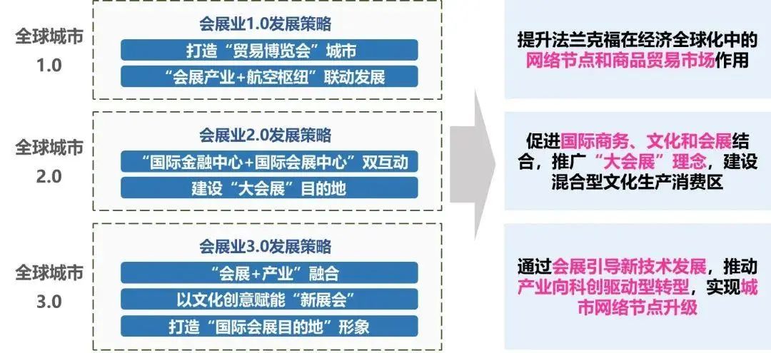 产业链洞察⑤|彰显会展平台价值,建设“国际会展之都” 产业链洞察⑤|彰显会展平台价值,建设“国际会展之都”