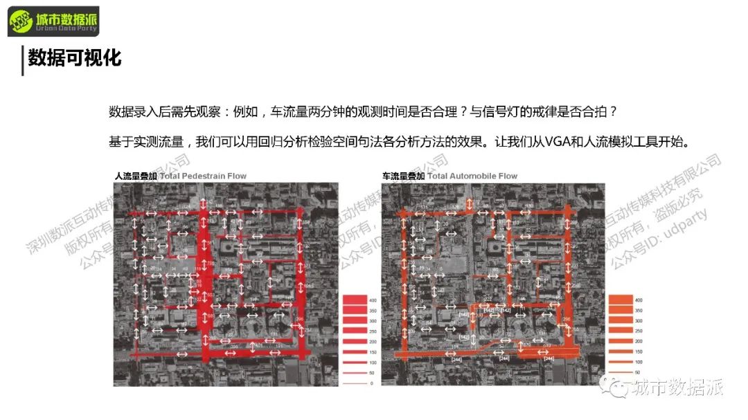 如何获取并应用空间句法量化分析动态数据、静态数据、状态数据等？丨城市数据派