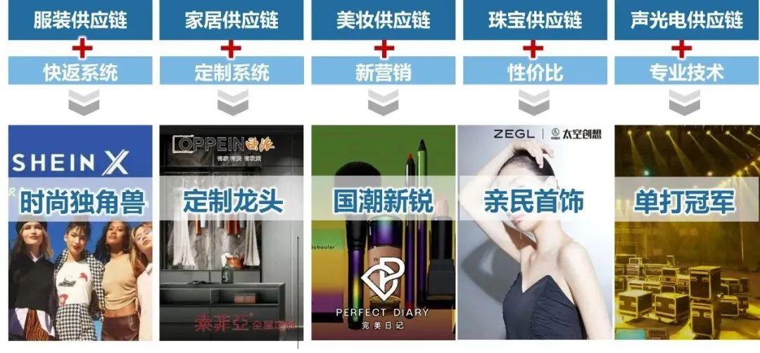 产业链洞察⑥|冲上万亿级,广州时尚产业的突围之路 产业链洞察⑥|冲上万亿级,广州时尚产业的突围之路