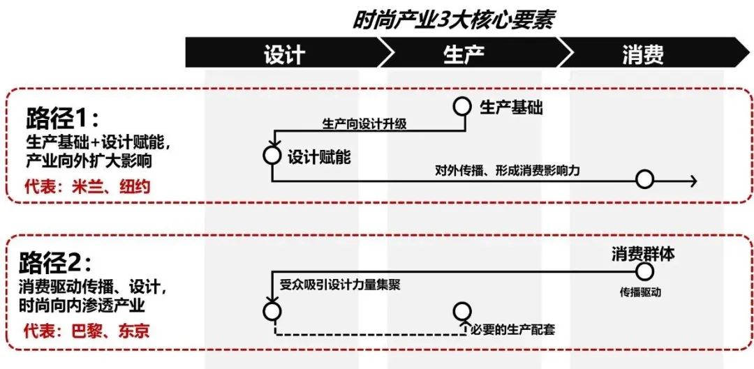 产业链洞察⑥|冲上万亿级,广州时尚产业的突围之路 产业链洞察⑥|冲上万亿级,广州时尚产业的突围之路