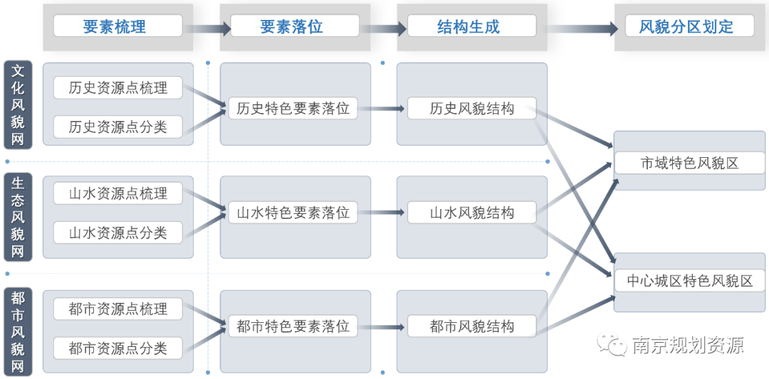 彰显南京风貌特色 提升城市空间品质