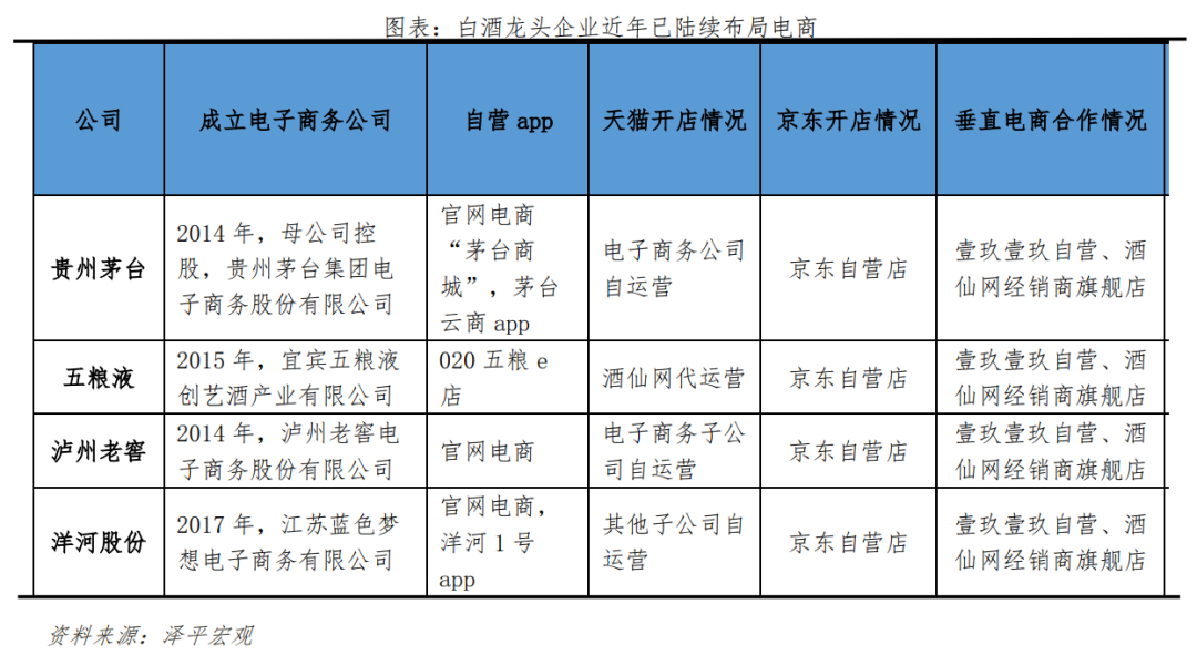 酒业新趋势:喝好酒、低度化、年轻人、新媒体 酒业新趋势:喝好酒、低度化、年轻人、新媒体