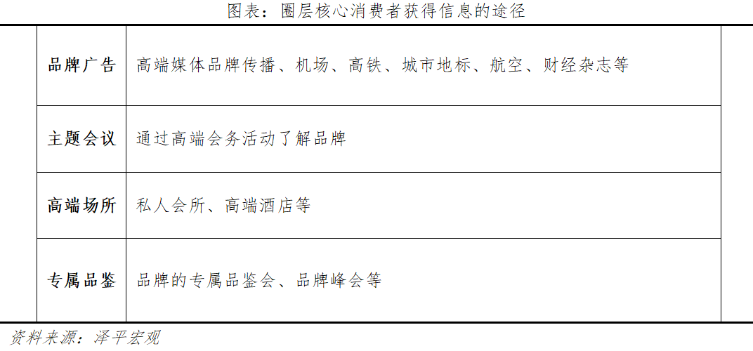 酒业新趋势:喝好酒、低度化、年轻人、新媒体 酒业新趋势:喝好酒、低度化、年轻人、新媒体