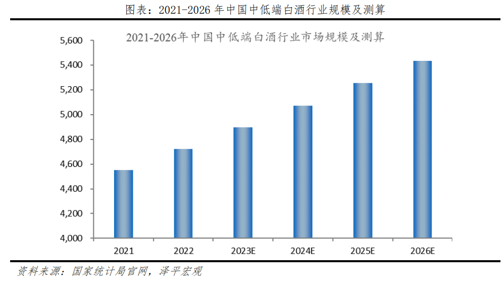 酒业新趋势:喝好酒、低度化、年轻人、新媒体 酒业新趋势:喝好酒、低度化、年轻人、新媒体