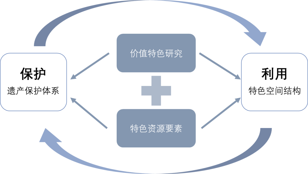 2021年度优秀城市规划设计奖 | 老城故事,对话世界 2021年度优秀城市规划设计奖 | 老城故事,对话世界