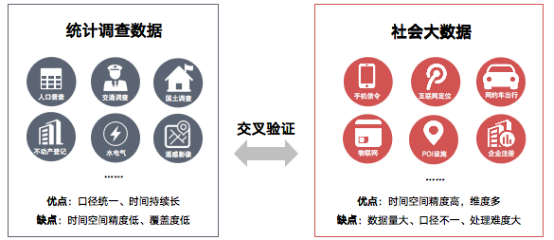 数据融合应用有效提升国土空间规划现代化治理能力 数据融合应用有效提升国土空间规划现代化治理能力