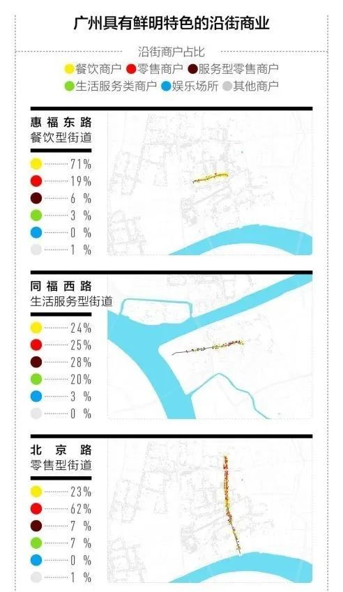 商业街沦为 “食街” 的反思：我们到底需要什么样的商业街？
