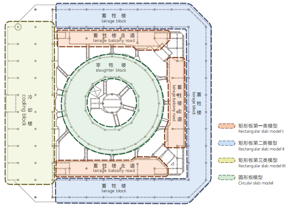 张鹏 贾兴舟 | 结构技术视角下的原上海公共租界工部局宰牲场特征与价值