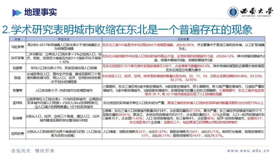 学术沙龙复盘 | 收缩城市学术沙龙系列活动第十二期（附嘉宾PPT）