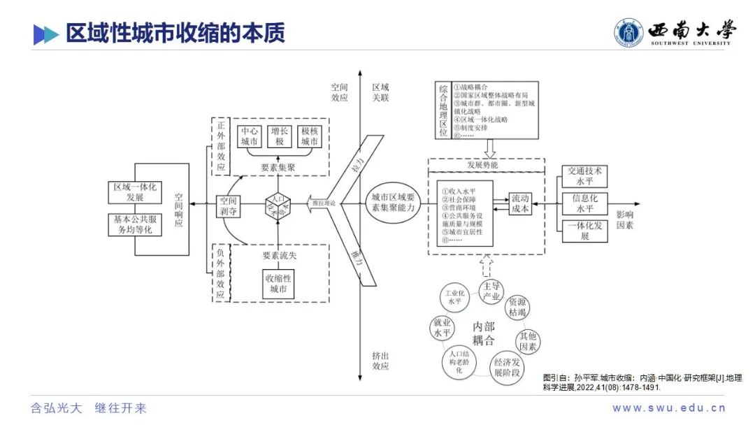 学术沙龙复盘 | 收缩城市学术沙龙系列活动第十二期（附嘉宾PPT）