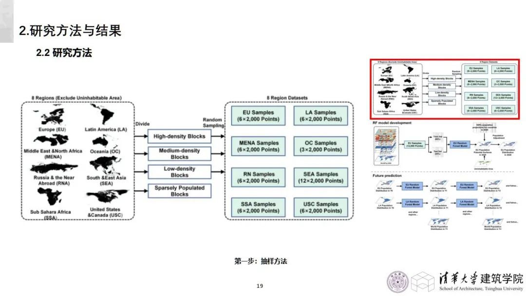 学术沙龙复盘 | 收缩城市学术沙龙系列活动第十二期（附嘉宾PPT）