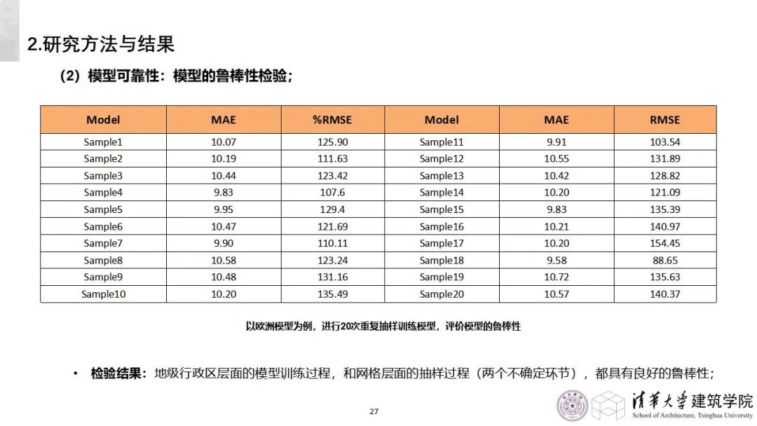 学术沙龙复盘 | 收缩城市学术沙龙系列活动第十二期（附嘉宾PPT）