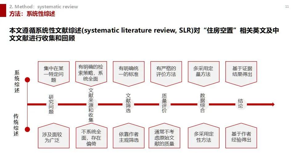 学术沙龙复盘 | 收缩城市学术沙龙系列活动第十二期（附嘉宾PPT）