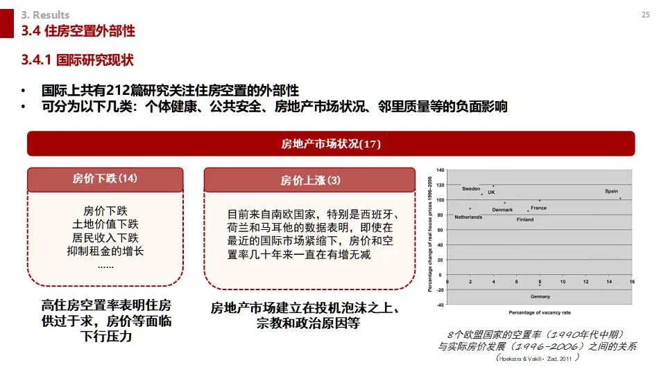 学术沙龙复盘 | 收缩城市学术沙龙系列活动第十二期（附嘉宾PPT）