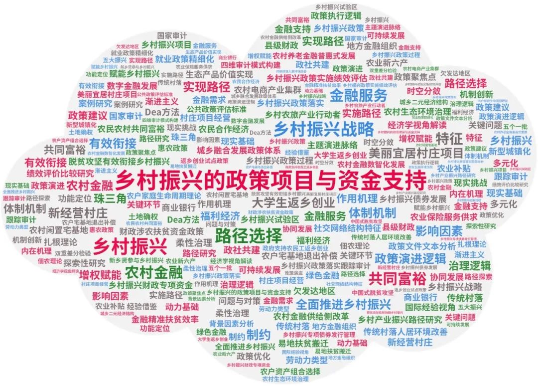 国家层面对乡村振兴补助资金的重大部署,还有“乡村振兴的政策项目与资金支持”相关文献推荐 | #乡村振兴的政策项目与资金支持 国家层面对乡村振兴补助资金的重大部署,还有“乡村振兴的政策项目与资金支持”相关文献推荐 | #乡村振兴的政策项目与资金支持