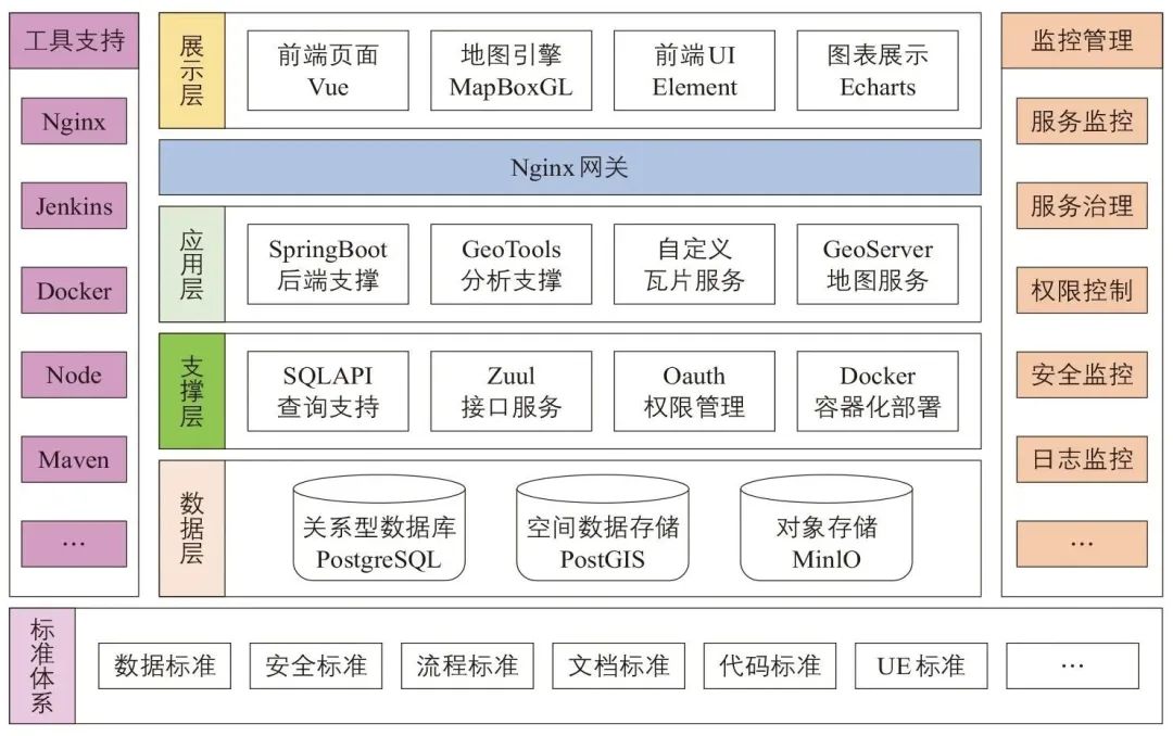 张天然 | 上海市交通规划大数据平台建设与应用 张天然 | 上海市交通规划大数据平台建设与应用