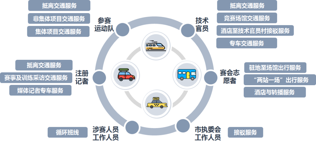 2021年度优秀城市规划设计奖 | 大型体育赛事交通保障探索 2021年度优秀城市规划设计奖 | 大型体育赛事交通保障探索