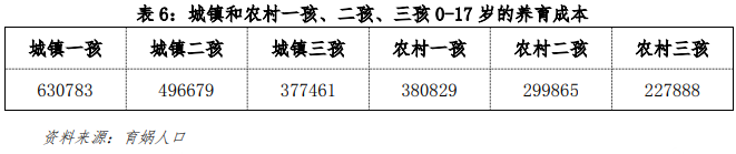 中国生育成本报告