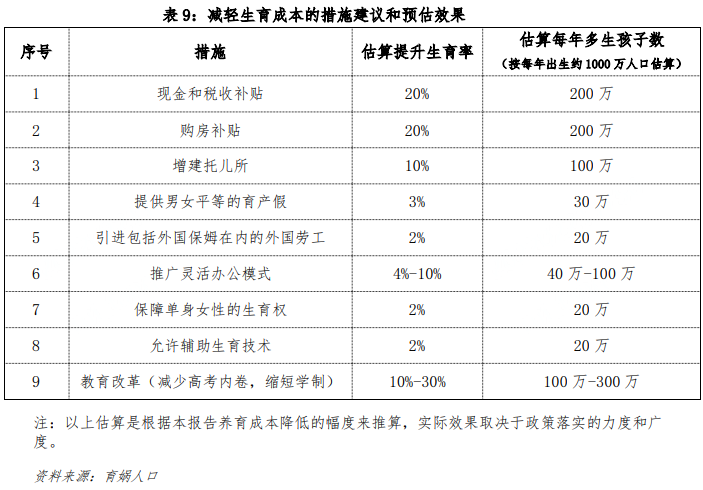中国生育成本报告