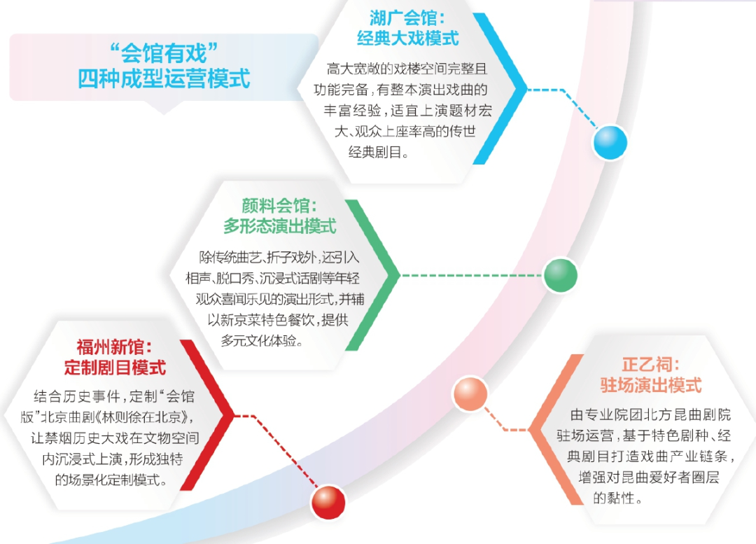 北京在行动 | 这些会馆有好戏! 北京在行动 | 这些会馆有好戏!