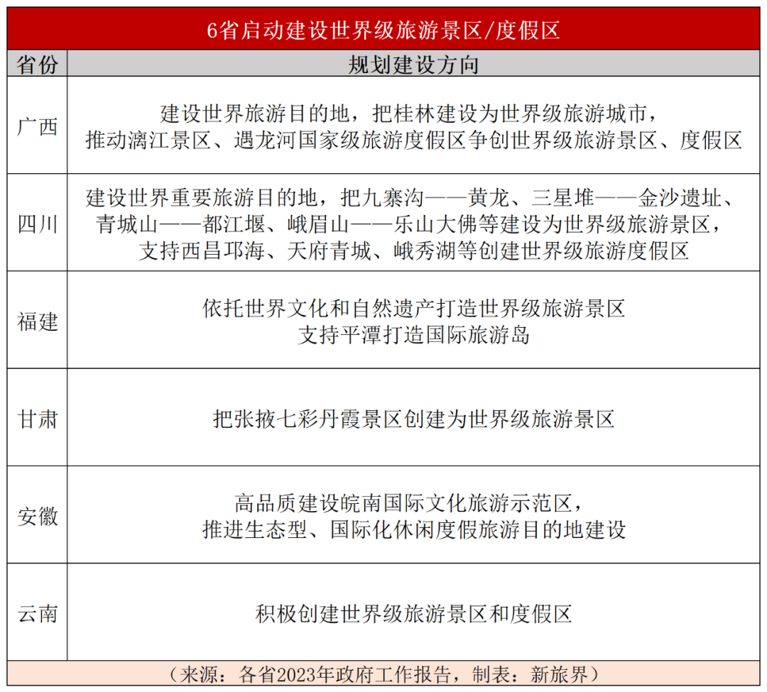 31省文旅产业怎么搞？这里藏着答案