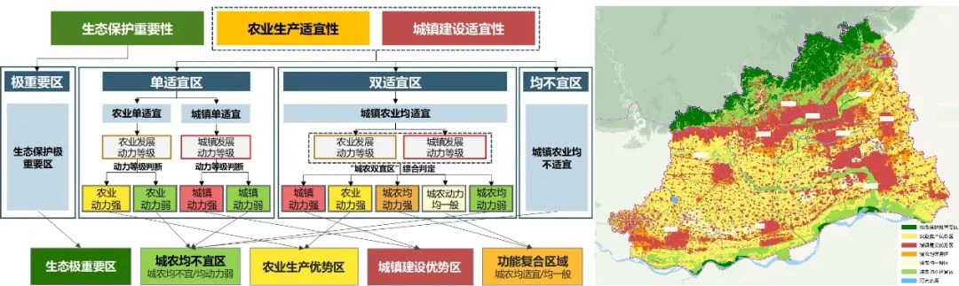 2021年度优秀城市规划设计奖 | 市县“双评价”技术方法及支撑体系研究——基于国土空间规划整体认知视角 2021年度优秀城市规划设计奖 | 市县“双评价”技术方法及支撑体系研究——基于国土空间规划整体认知视角