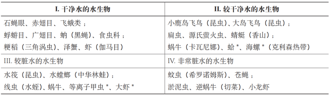 期刊精粹 | 日本多自然河川综合治理的发展历程与工作体系【2023.1期 · 终】
