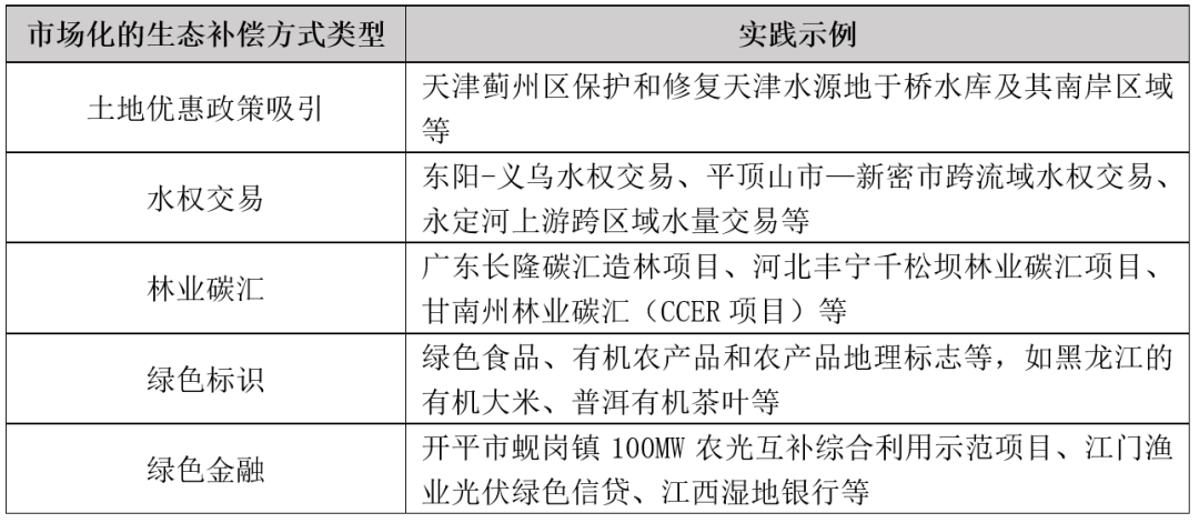 生态保护补偿方式的对比分析及启示