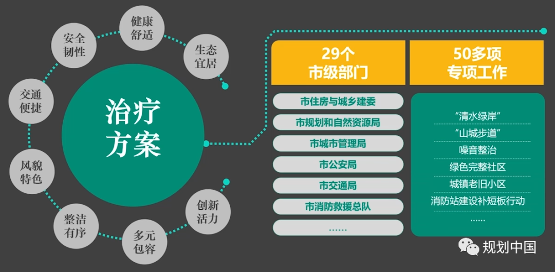 《重庆市2020年城市自体检》获全国优秀城市规划设计一等奖 《重庆市2020年城市自体检》获全国优秀城市规划设计一等奖