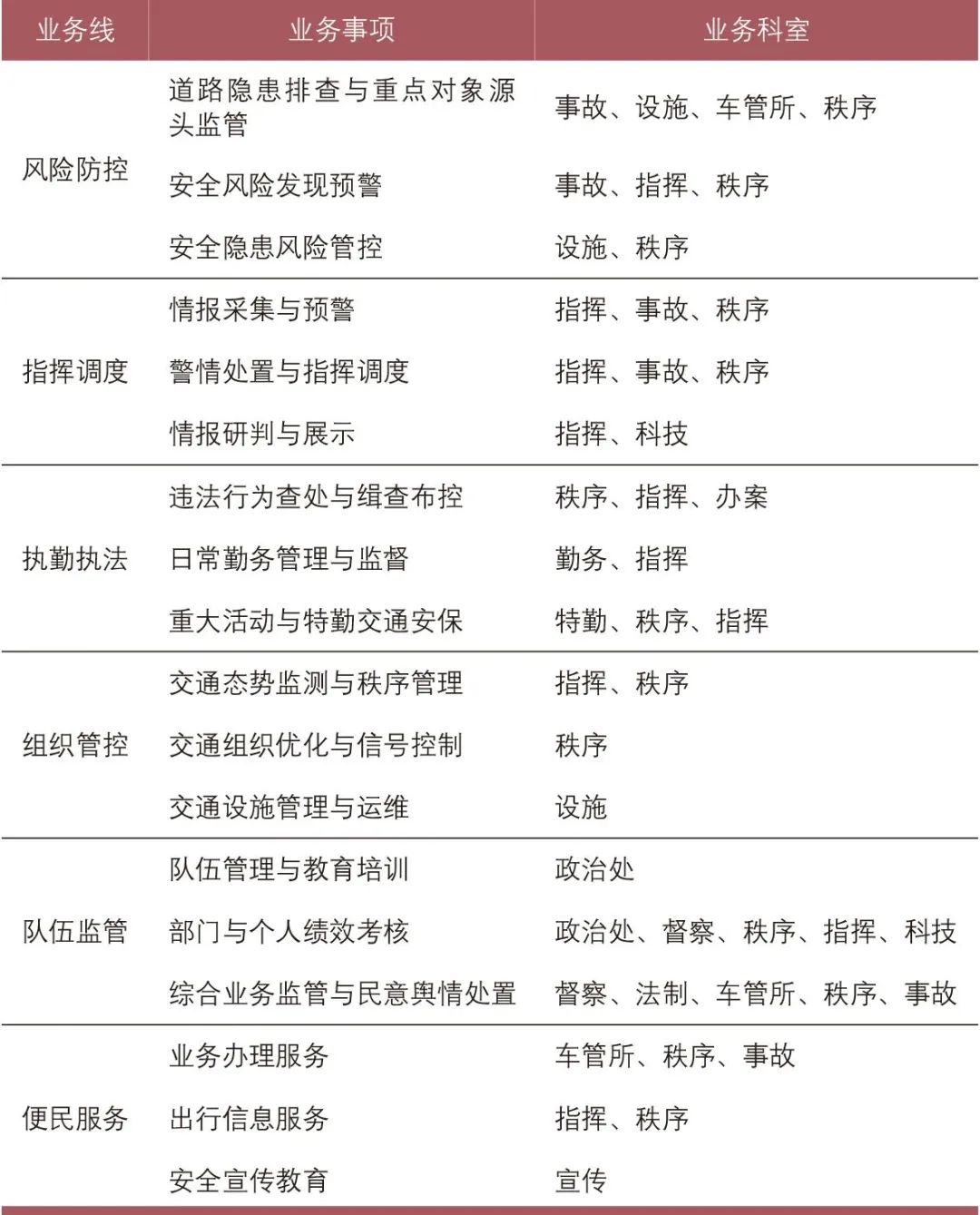董可然│“十四五”省级公安交通管理科技发展规划体系 董可然│“十四五”省级公安交通管理科技发展规划体系