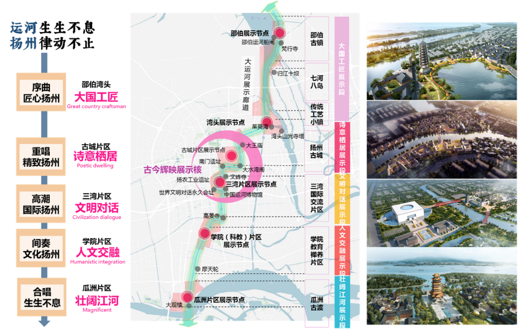 2021年度优秀城市规划设计奖 | 大运河扬州段文化旅游带概念规划 2021年度优秀城市规划设计奖 | 大运河扬州段文化旅游带概念规划