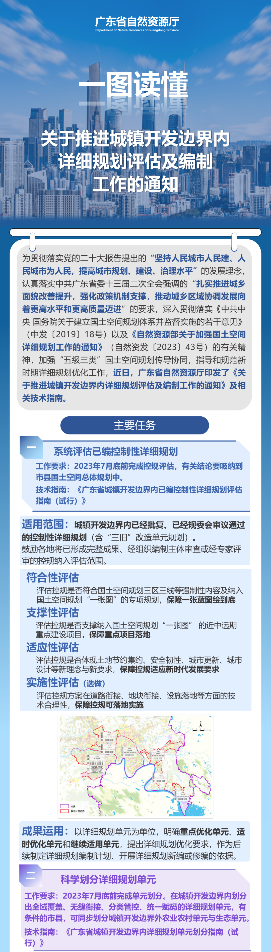 一图读懂《关于推进城镇开发边界内详细规划评估及编制工作的通知》 一图读懂《关于推进城镇开发边界内详细规划评估及编制工作的通知》