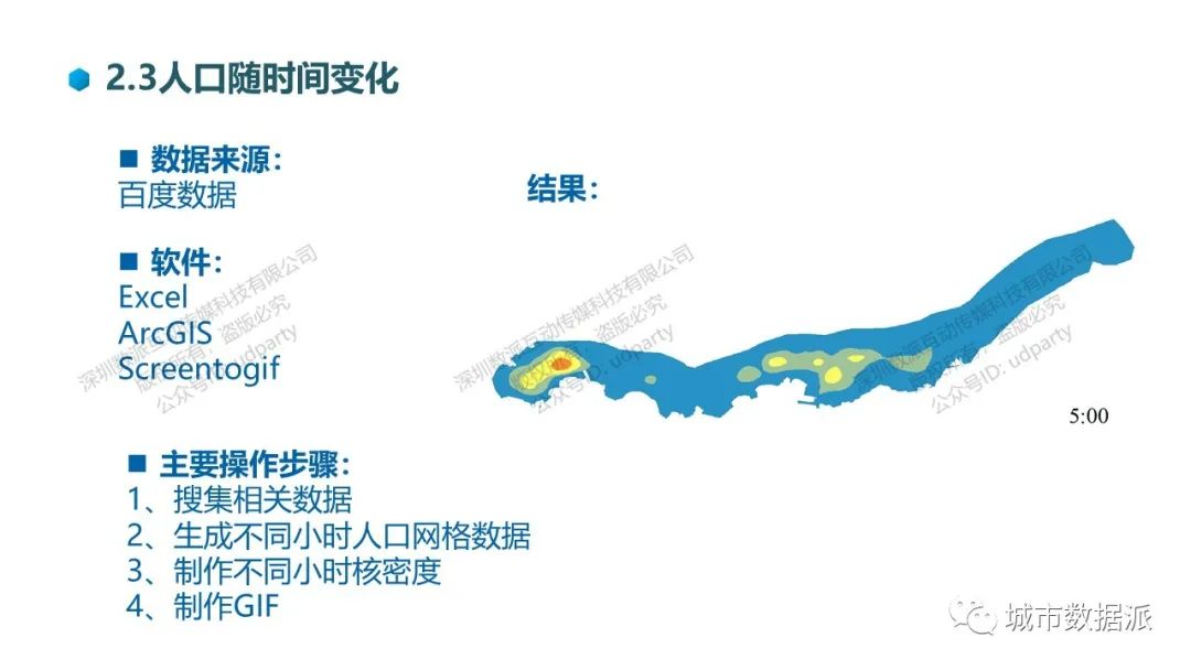 国土空间规划大数据应用系列：城市定位、人口、产业、空间、生态、公服设施丨城市数据派