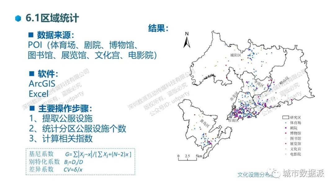 国土空间规划大数据应用系列：城市定位、人口、产业、空间、生态、公服设施丨城市数据派